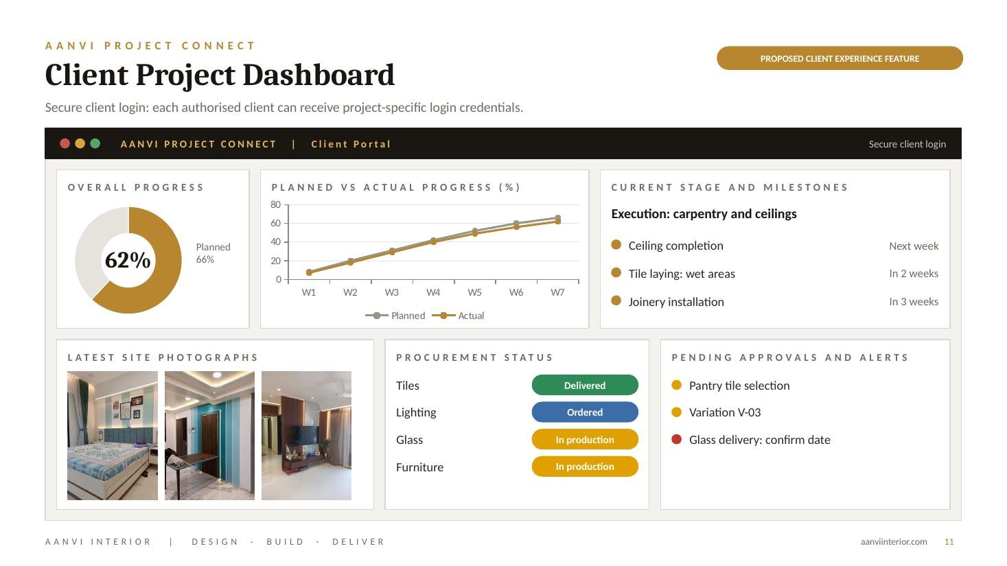 Client Project Dashboard, illustrative sample data