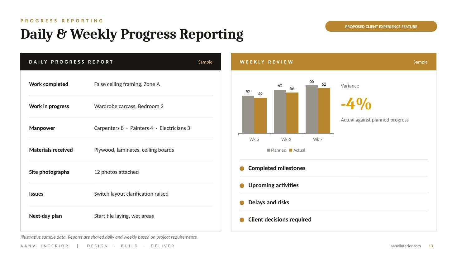 Daily and Weekly Reporting, illustrative sample data