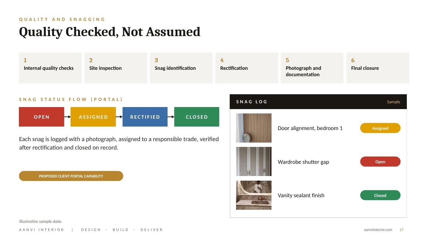 Quality and Snagging, illustrative sample data
